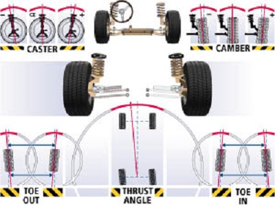 Wheel Alignment Diagram